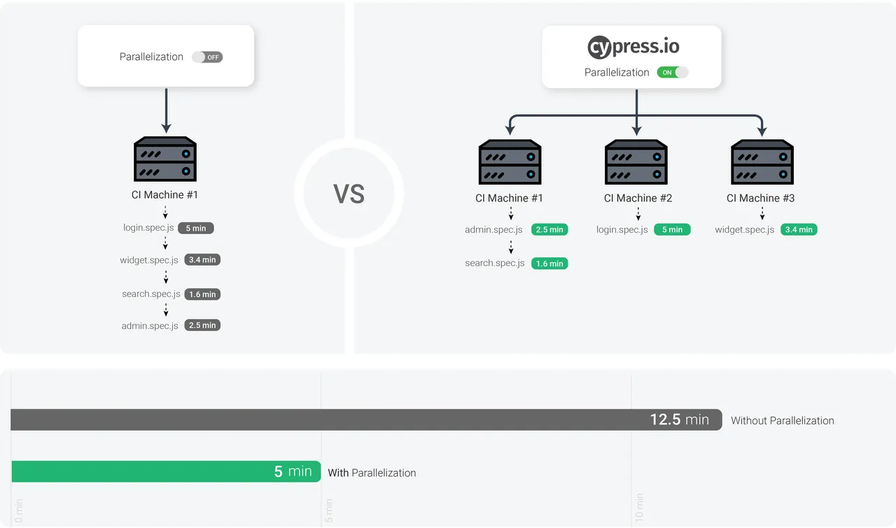 Cypress.io brand asset featured on docs.cypress.io