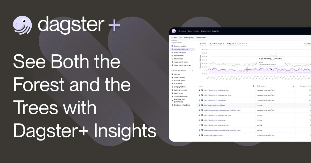 Dagster brand asset featured on dagster.io