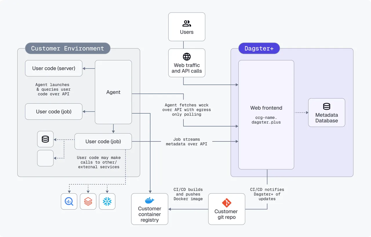 Dagster brand asset featured on docs.dagster.io