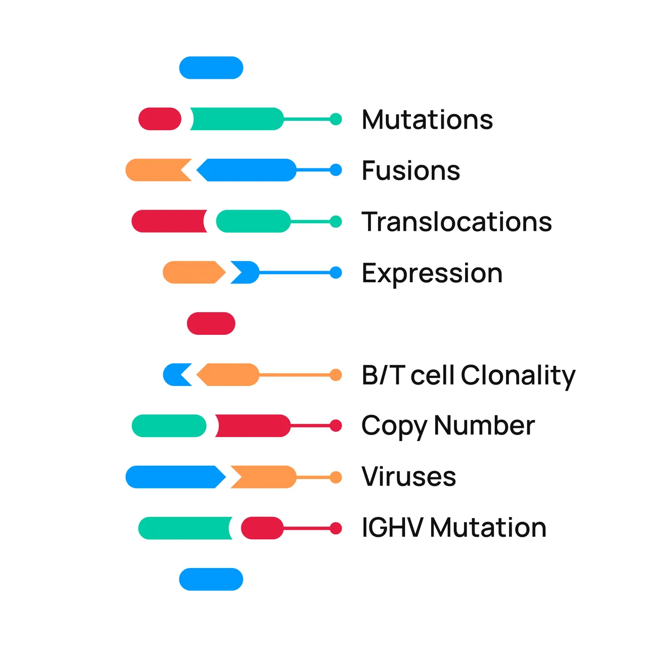 Data Driven Bioscience brand asset featured on datadrivenbioscience.com