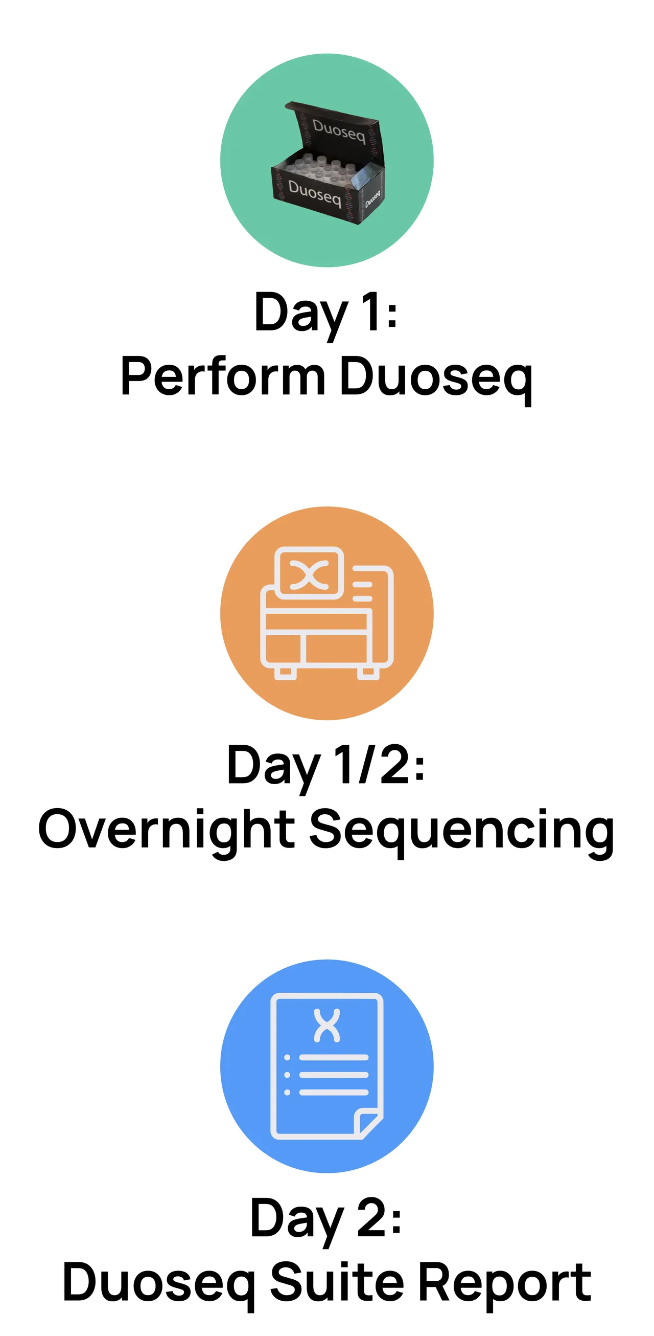 Data Driven Bioscience brand asset featured on datadrivenbioscience.com