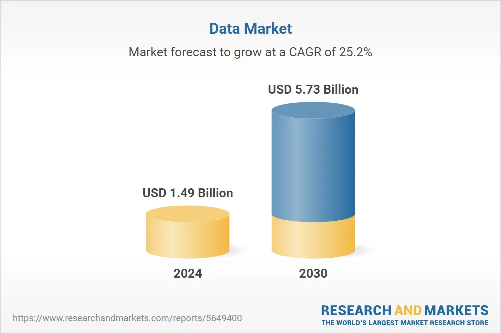 Data Marketplace brand asset featured on researchandmarkets.com