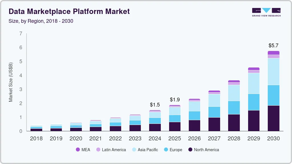 Data Marketplace brand asset featured on grandviewresearch.com