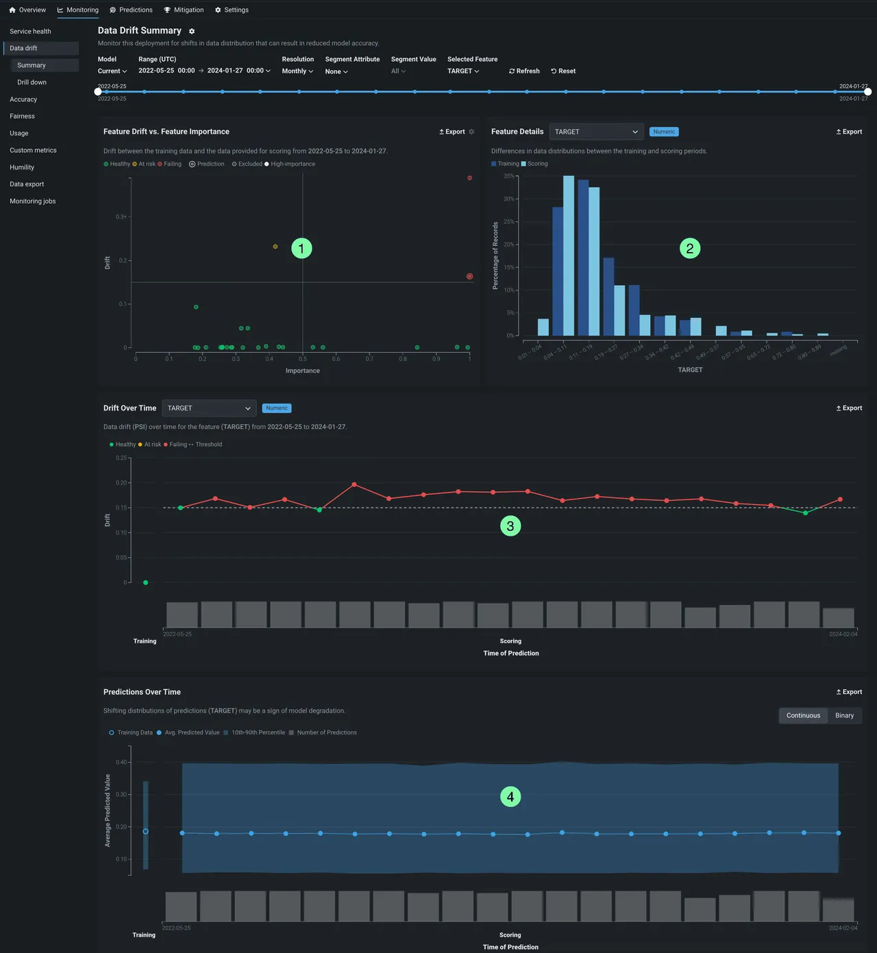 DataRobot brand asset featured on docs.datarobot.com