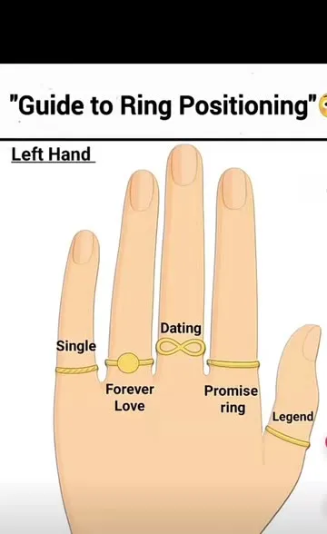 Dating Ring brand asset featured on snapchat.com