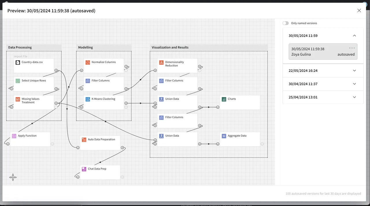 Datrics brand asset featured on datrics.ai