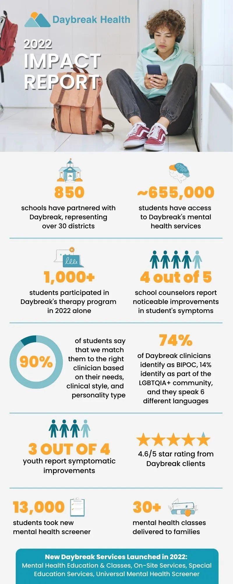 Daybreak Health brand asset featured on daybreakhealth.com