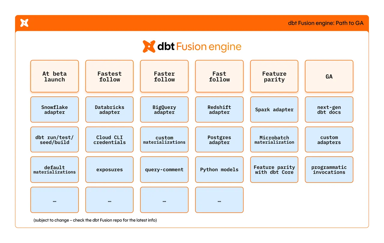 Dbt Labs brand asset featured on discourse.getdbt.com
