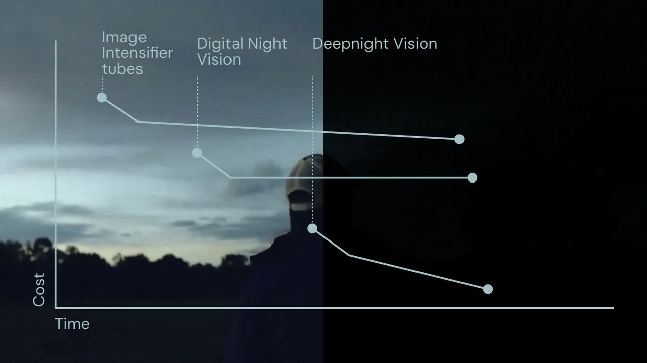 Deepnight brand asset featured on deepnight.ai
