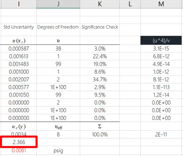 Degrees of Freedom brand asset featured on isobudgets.com