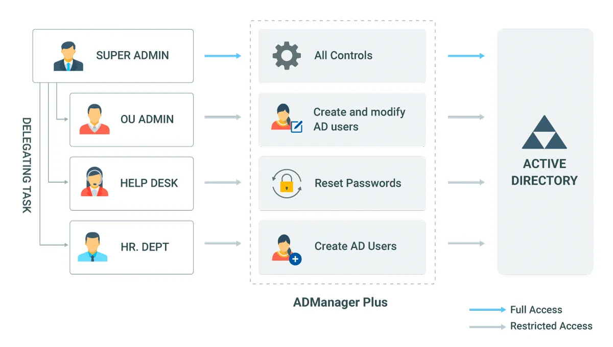 Delegasi brand asset featured on manageengine.com
