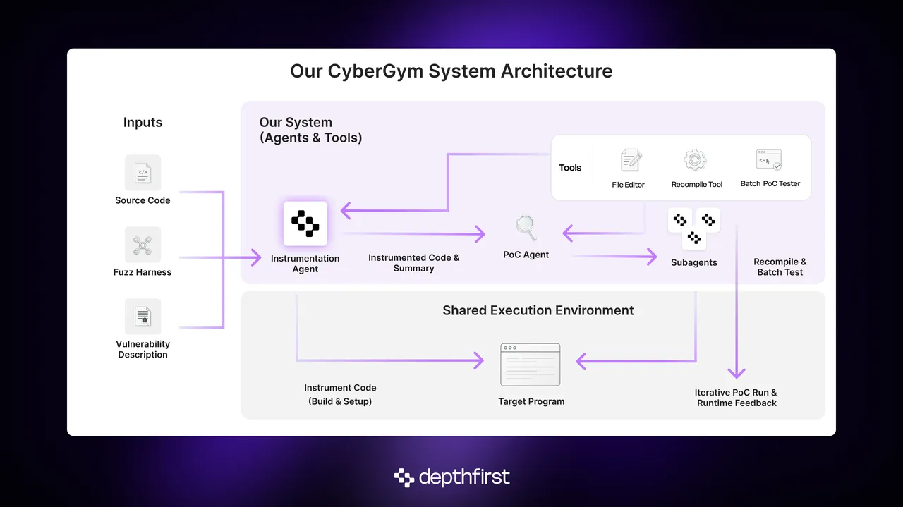 depthfirst brand asset featured on depthfirst.com