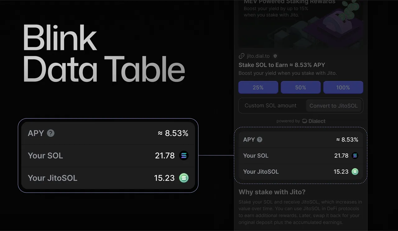 Dialect brand asset featured on docs.dialect.to