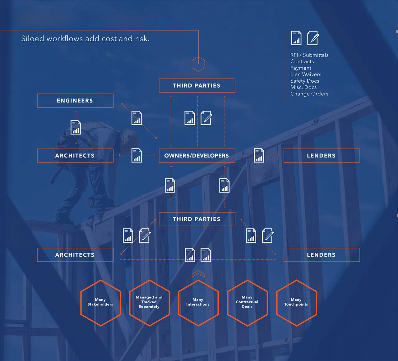 DigiBuild brand asset featured on digibuild.com