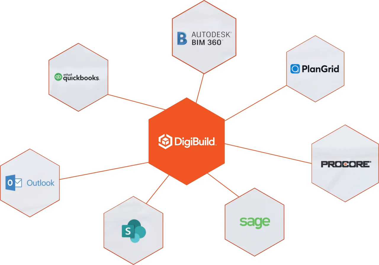 DigiBuild brand asset featured on digibuild.com