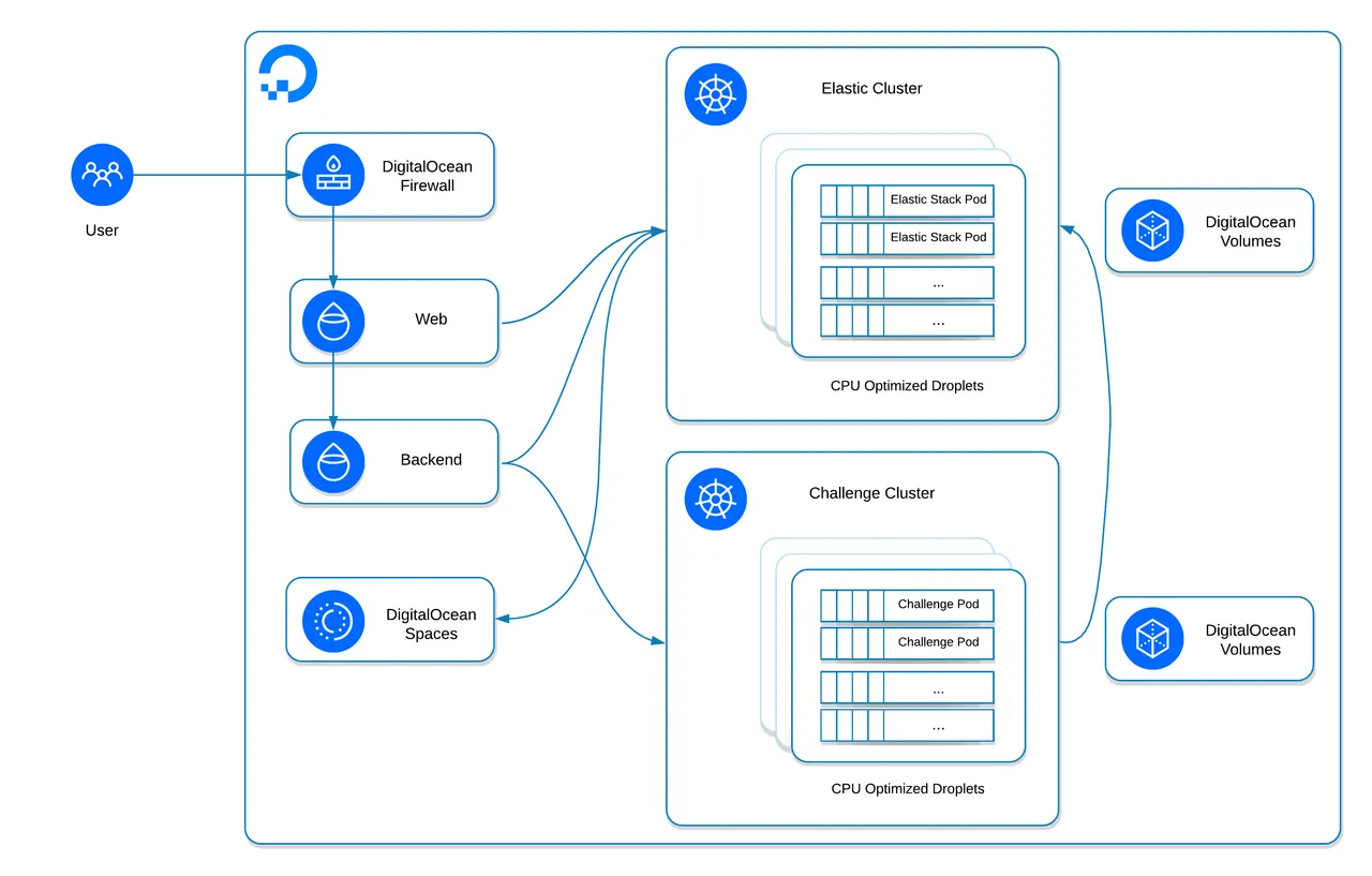 DigitalOcean brand asset featured on digitalocean.com