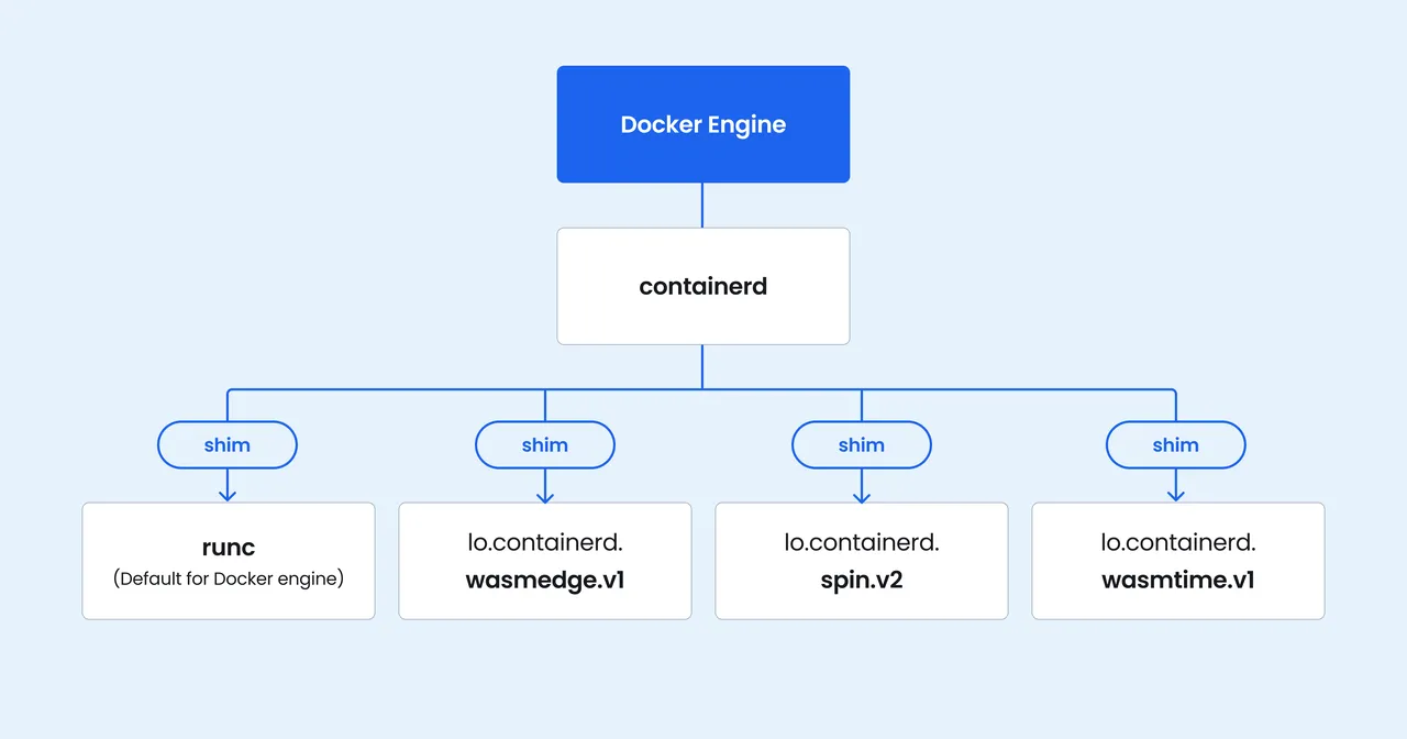 Docker brand asset featured on docker.com