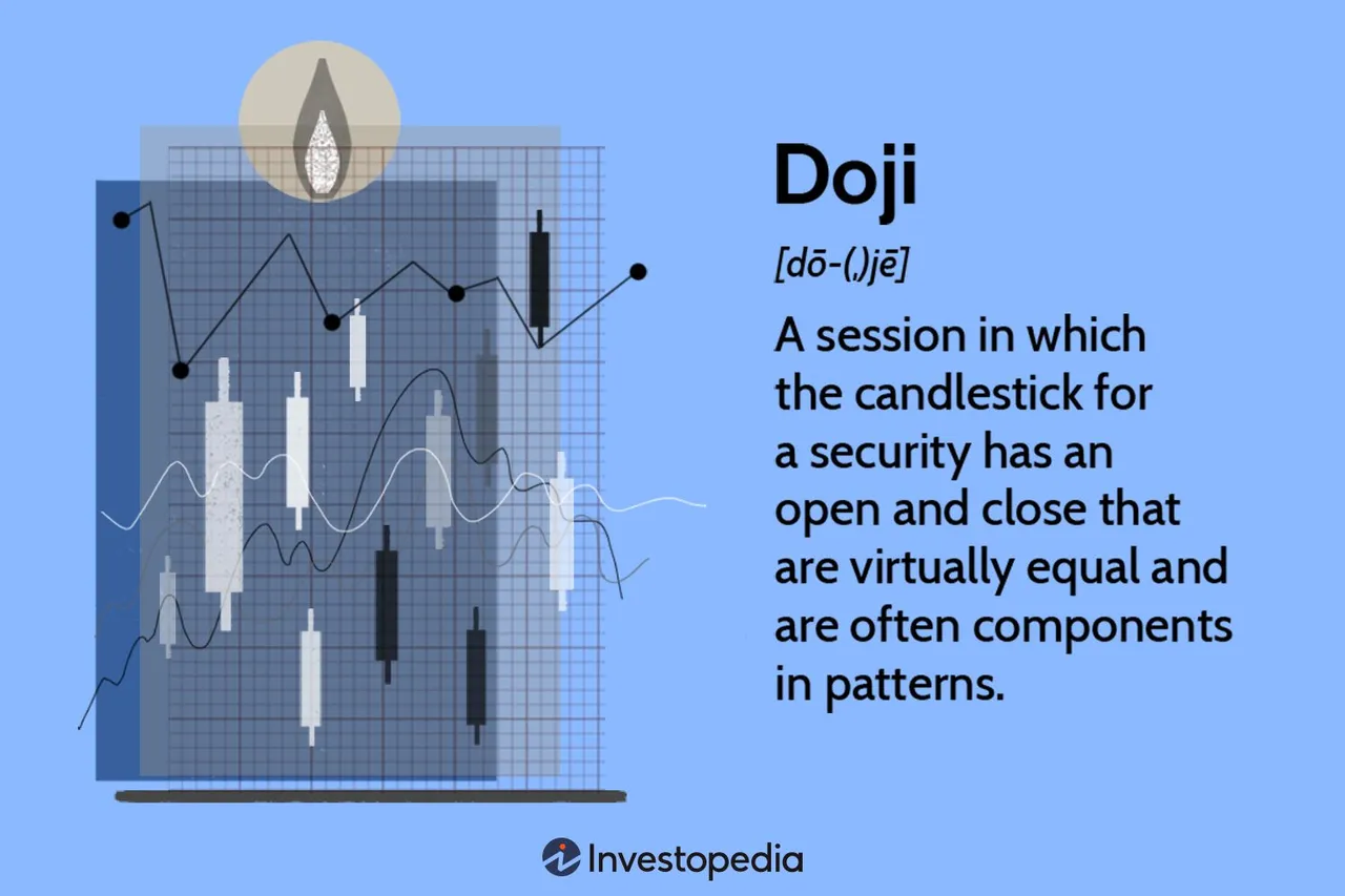 Doji brand asset featured on investopedia.com