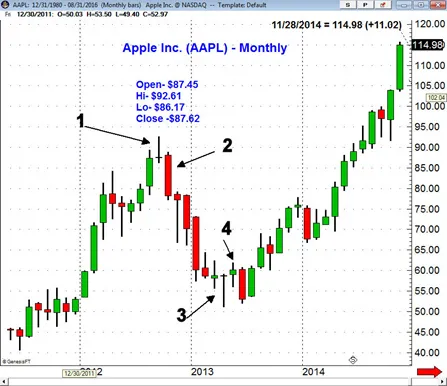 Doji brand asset featured on viperreport.com