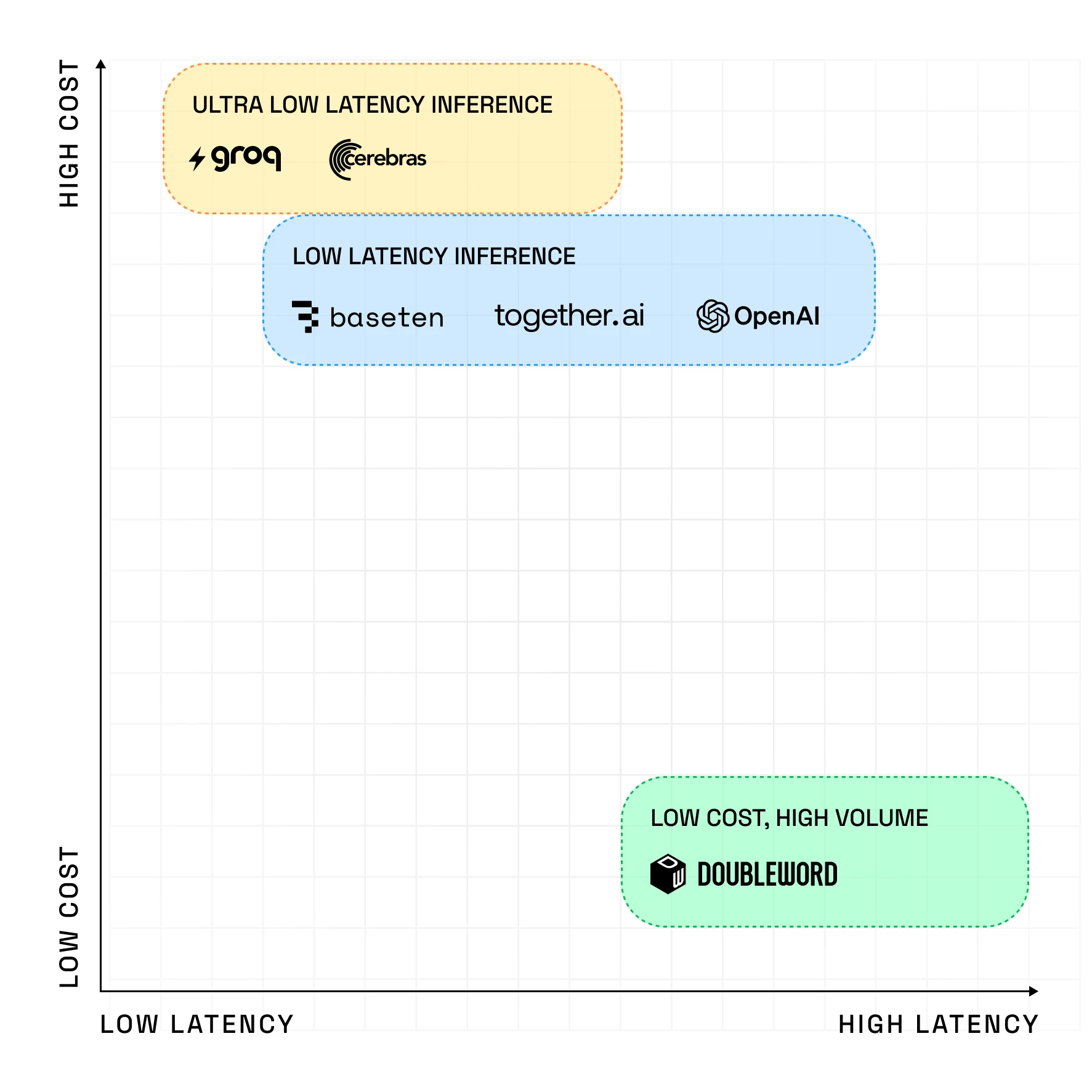 Doubleword brand asset featured on resources.doubleword.ai