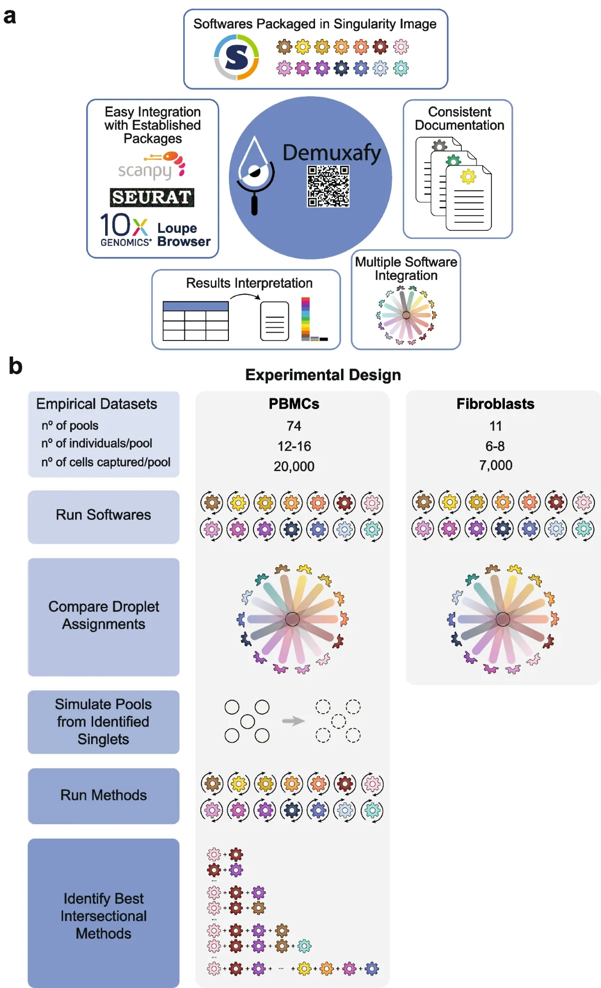 Dropprint Genomics brand asset featured on link.springer.com