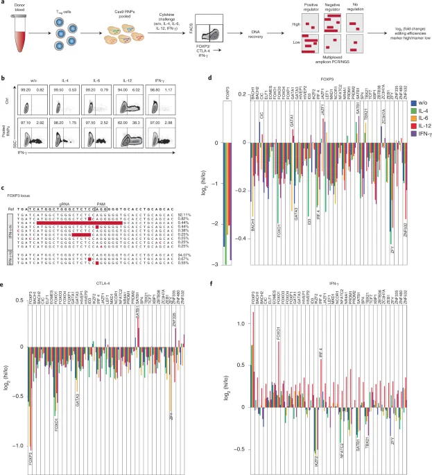 Dropprint Genomics brand asset featured on nature.com