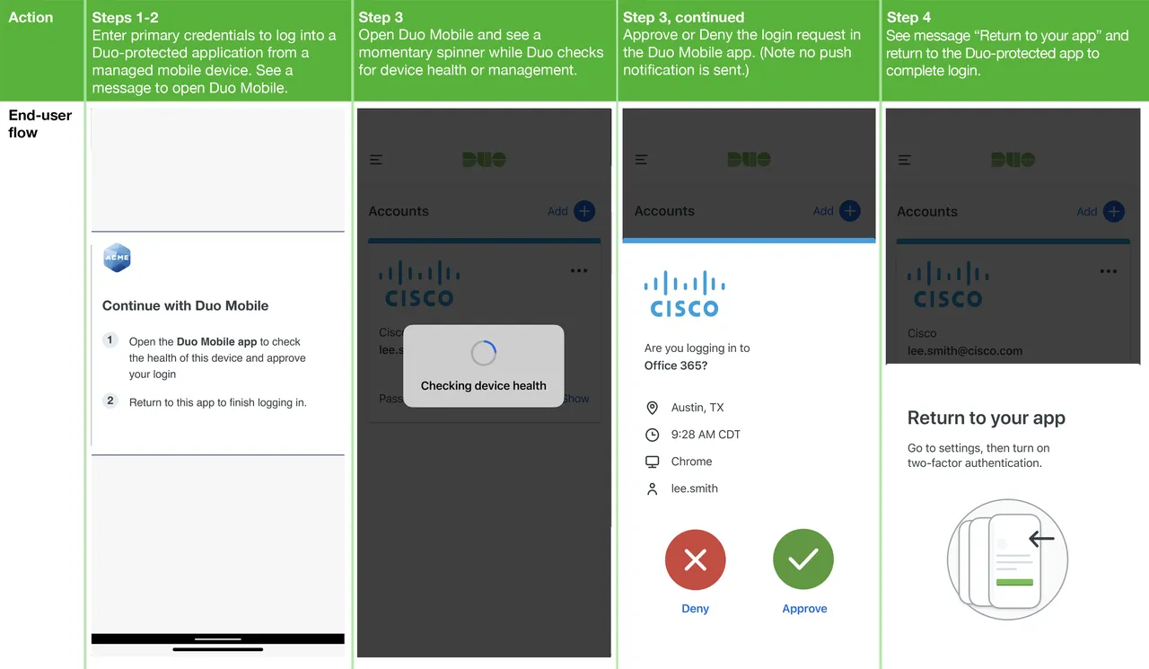 Duo Security brand asset featured on help.duo.com