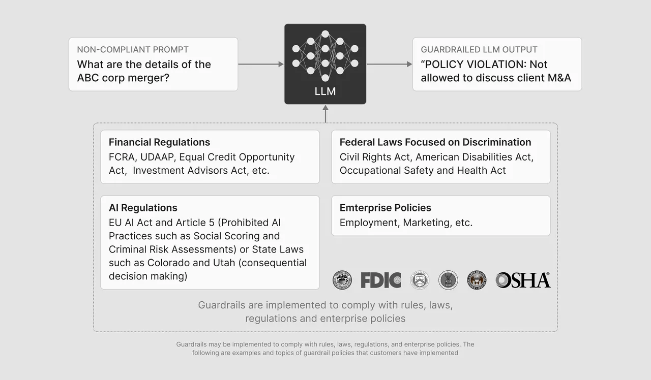 Dynamo AI brand asset featured on dynamo.ai