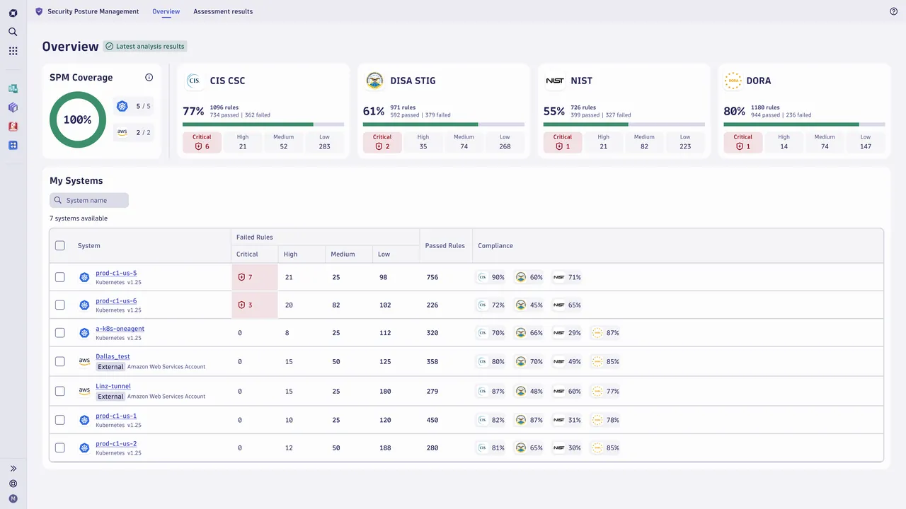 Dynatrace brand asset featured on dynatrace.com