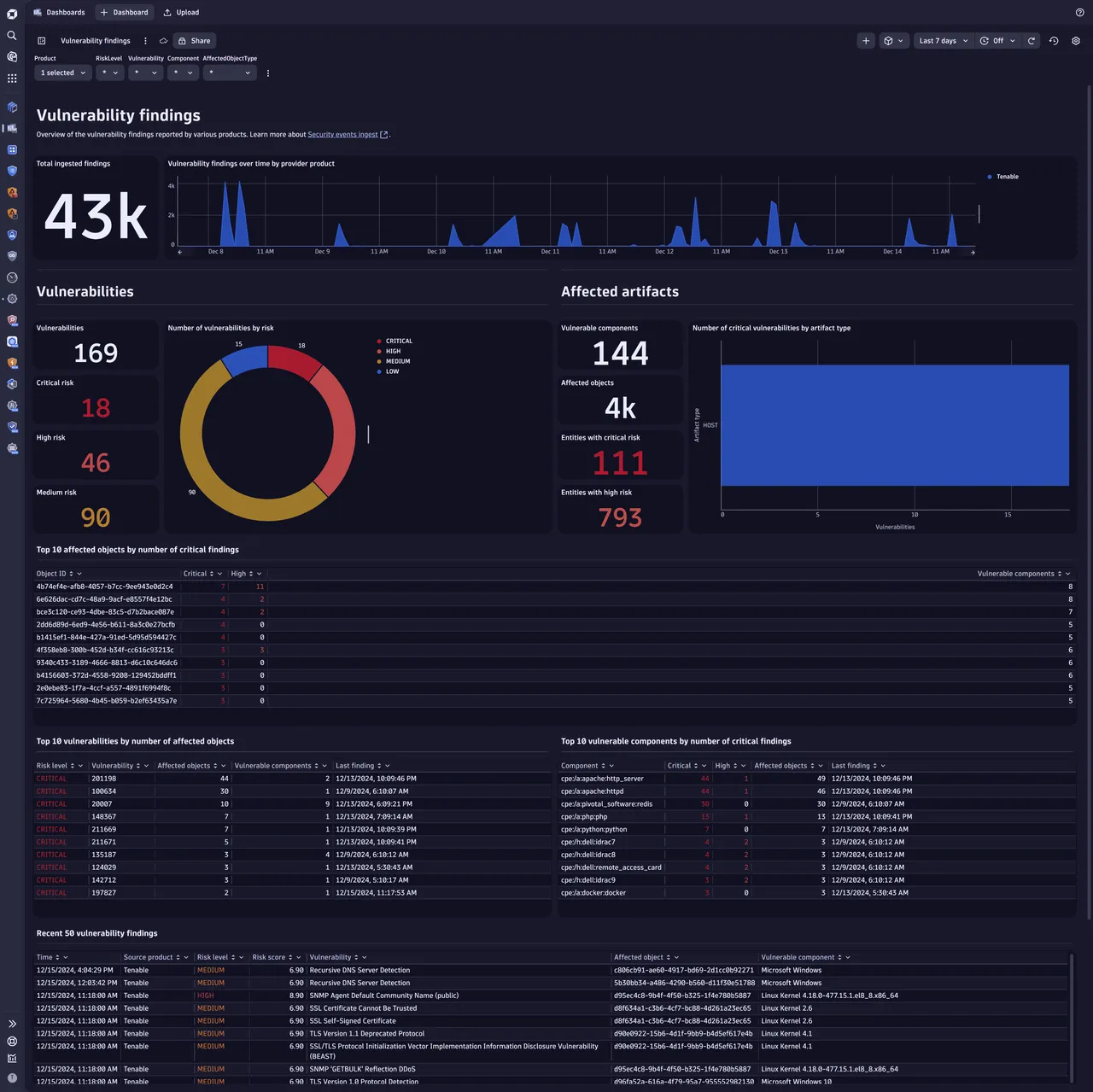 Dynatrace brand asset featured on docs.dynatrace.com