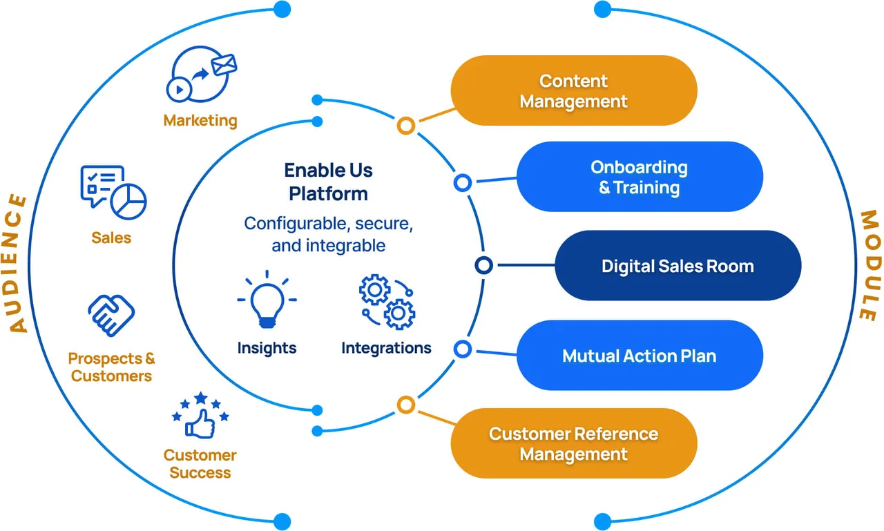 Enable Us brand asset featured on enableus.com