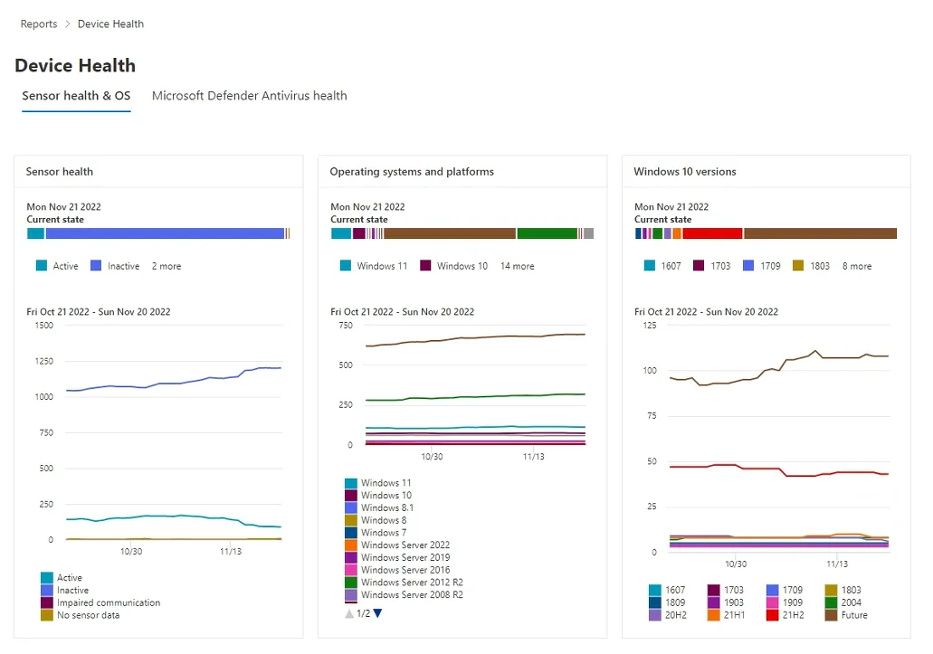 Endpoint Health brand asset featured on learn.microsoft.com