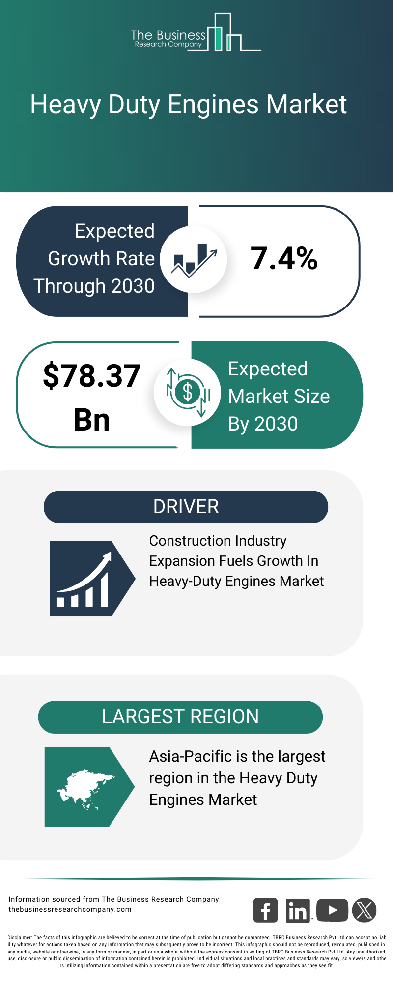 Engines brand asset featured on thebusinessresearchcompany.com
