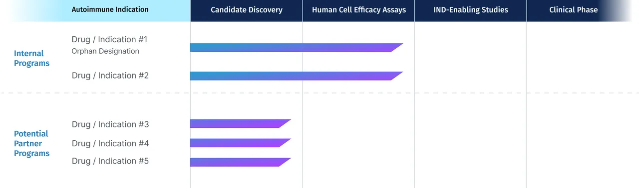 Entelexo Biotherapeutics brand asset featured on entelexo.com