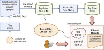Etacts brand asset featured on sciencedirect.com