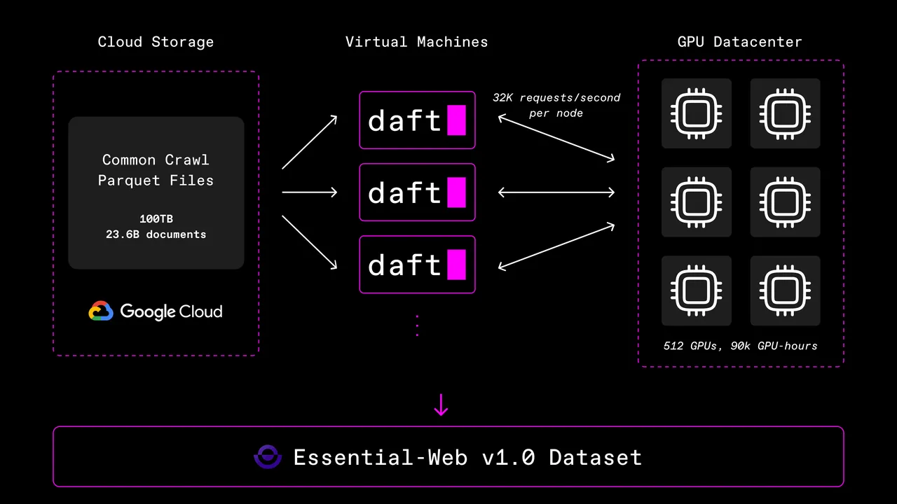Eventual brand asset featured on daft.ai
