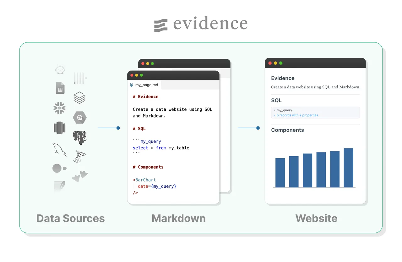 Evidence brand asset featured on docs.evidence.dev