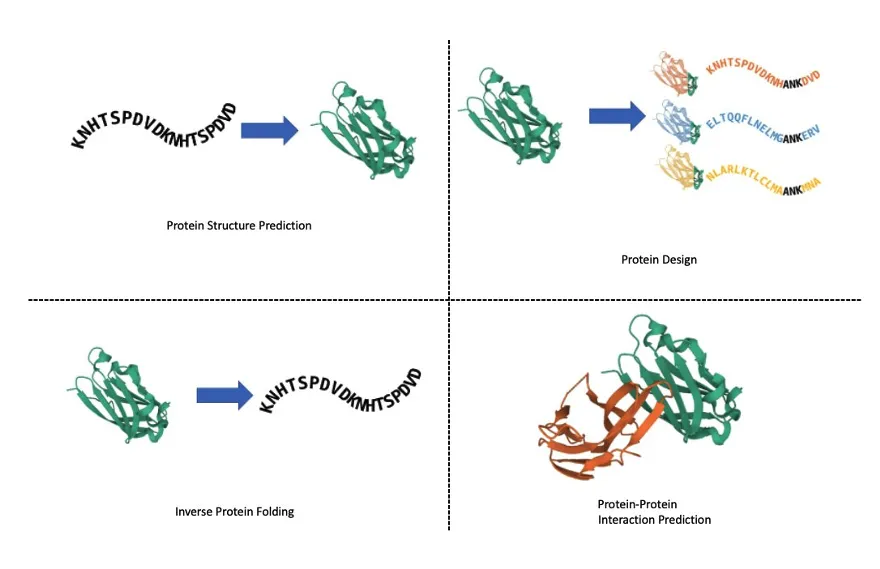 Evolvere BioSciences brand asset featured on aws.amazon.com