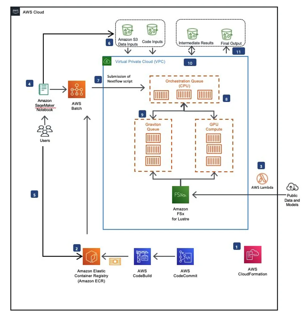 Evolvere BioSciences brand asset featured on aws.amazon.com