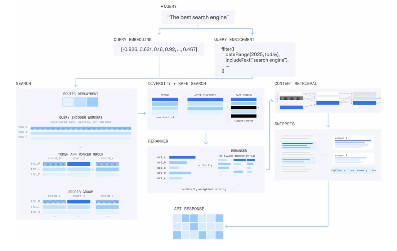 Exa brand asset featured on exa.ai