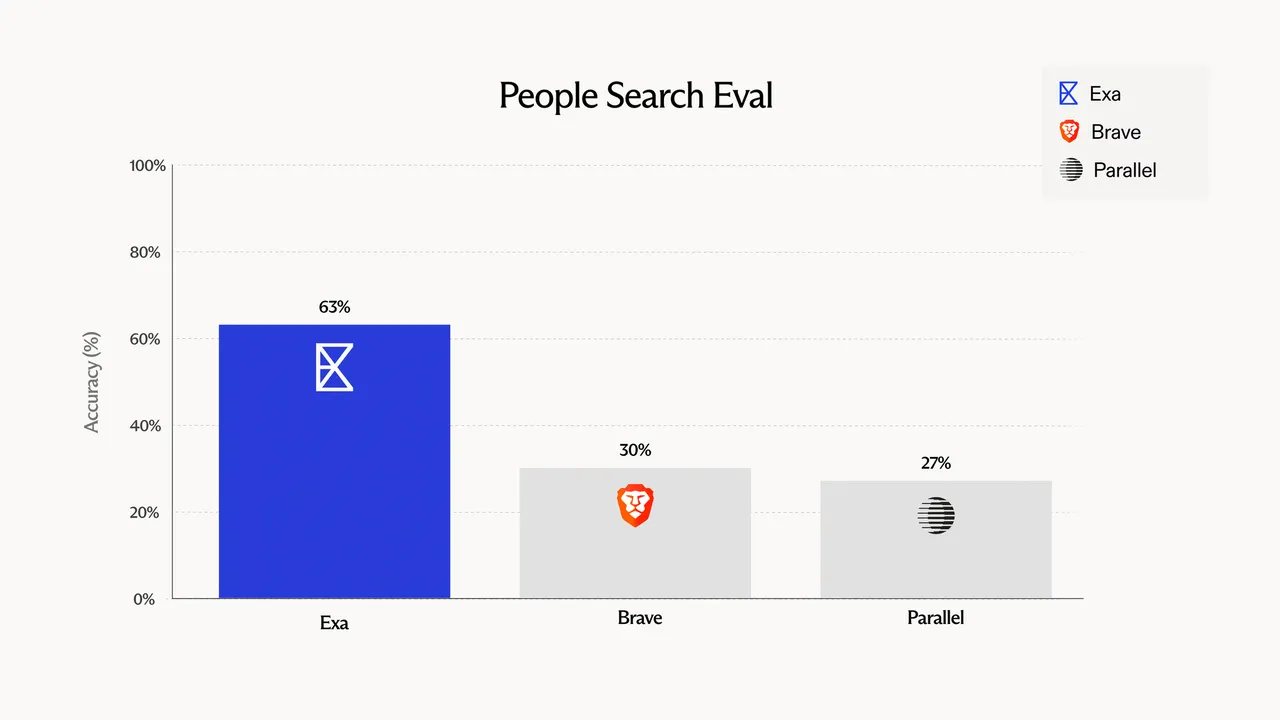 Exa brand asset featured on exa.ai