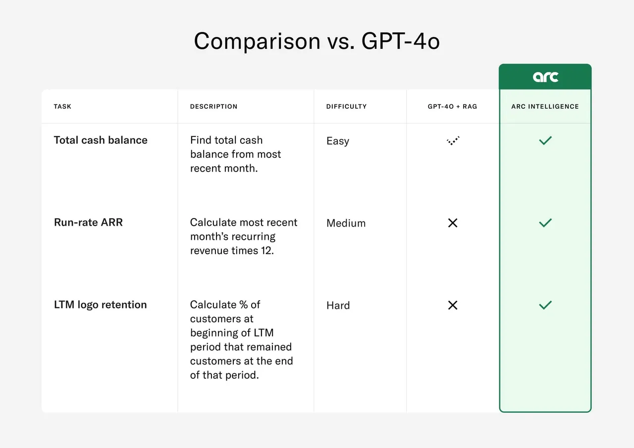 F2 brand asset featured on f2.ai