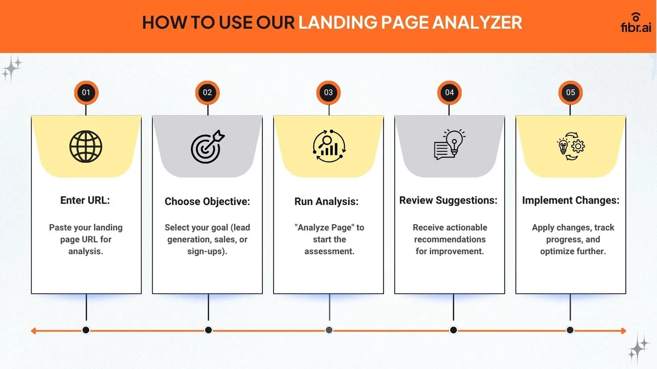 Fiber AI brand asset featured on fibr.ai