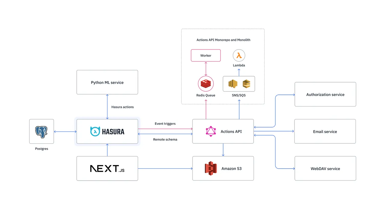 Fieldguide brand asset featured on fieldguide.io