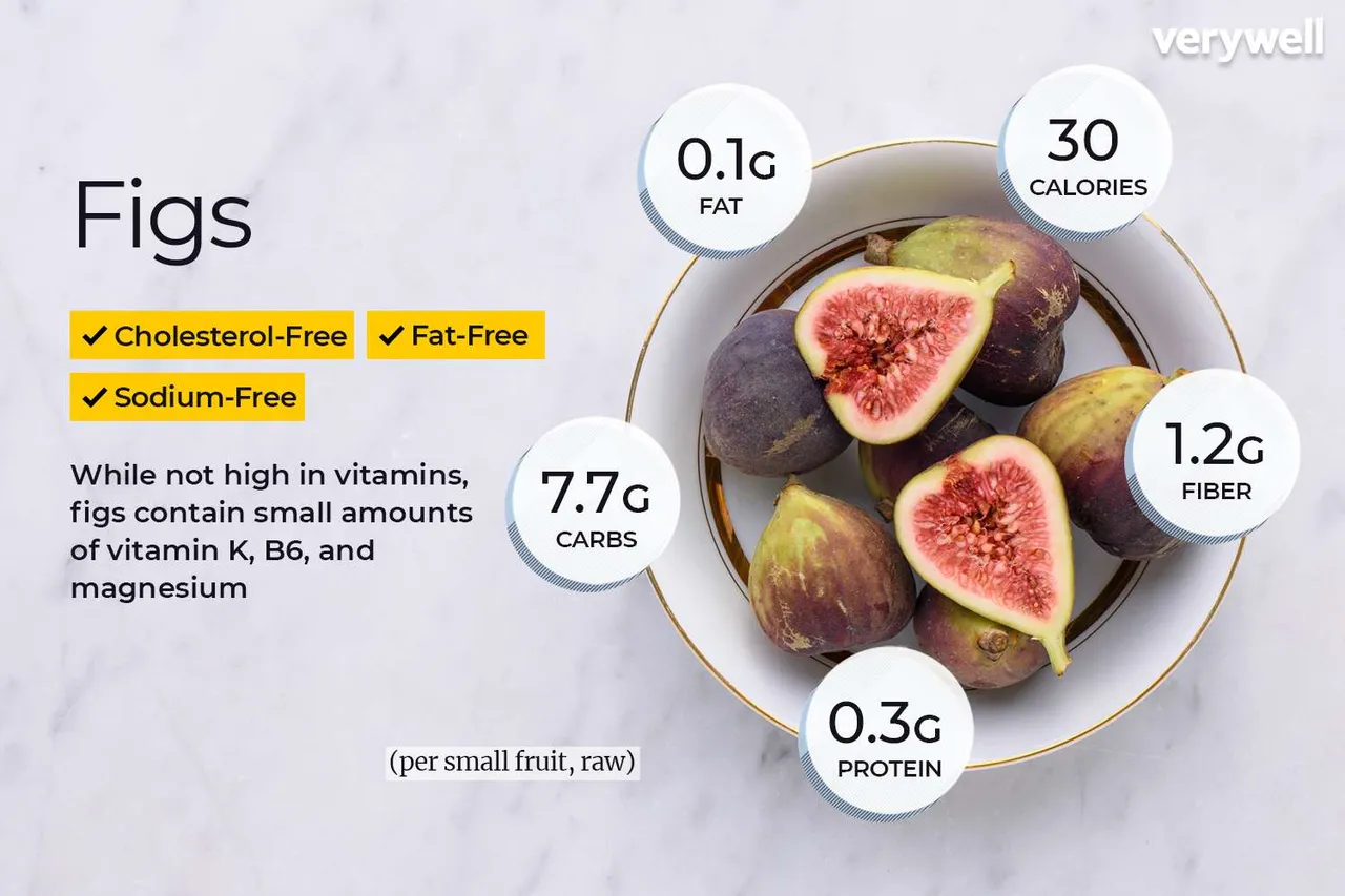 Fig brand asset featured on verywellfit.com