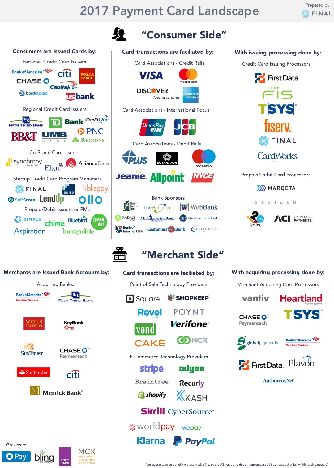 Final brand asset featured on getfinal.com