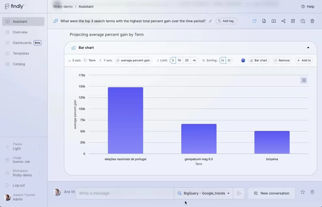 Findly brand asset featured on findly.ai