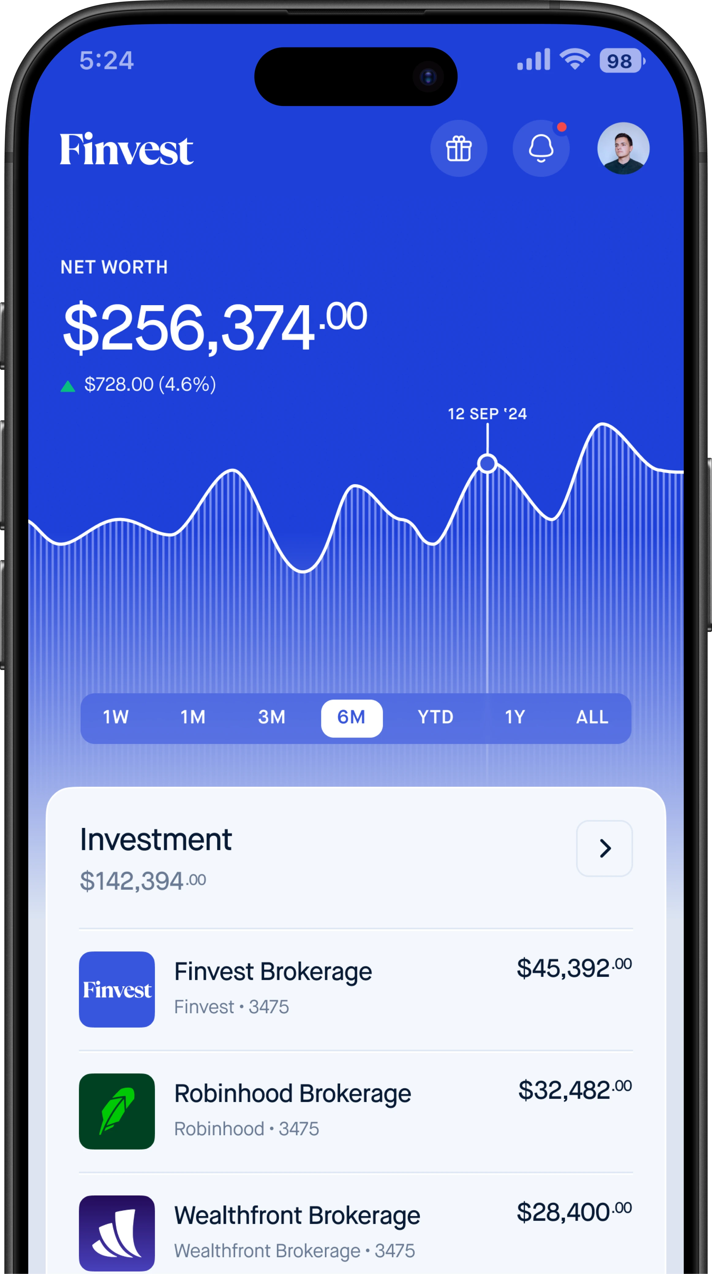 Finvest brand asset featured on getfinvest.com