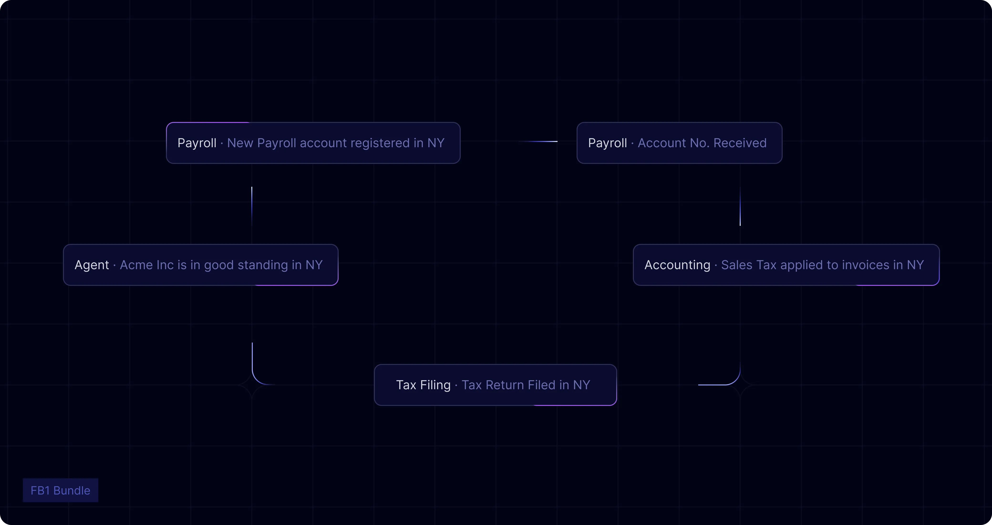 Firstbase.io brand asset featured on firstbase.io