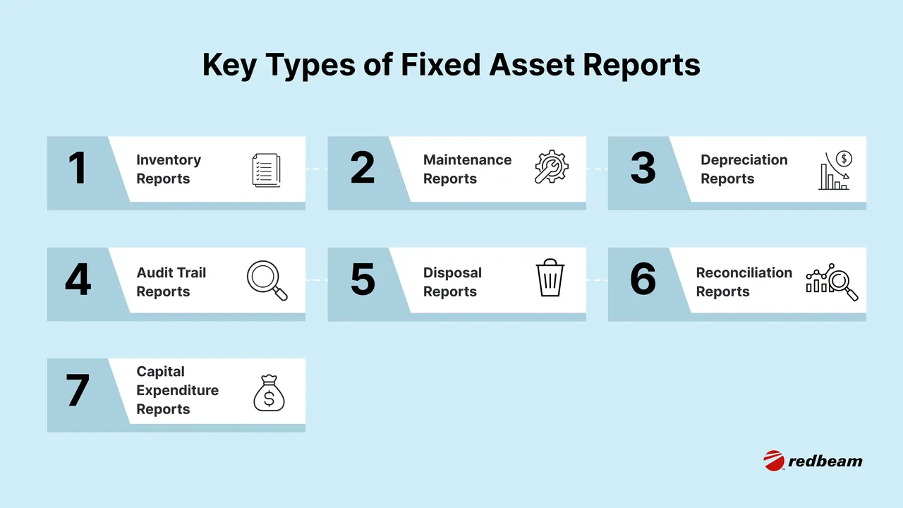 Fixed brand asset featured on redbeam.com
